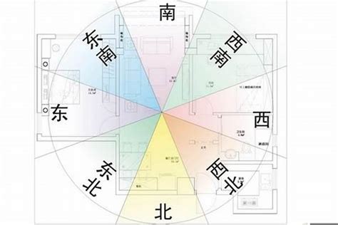 68年次房屋坐向|【風水特輯】風水師說的「住宅坐向」怎麼看？如何判。